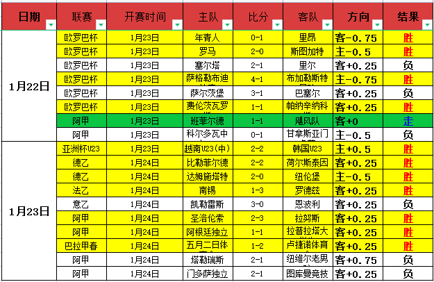 马竞大胜赫,塔费晋级国,王杯四强,乐竞体育,LeJin,乐竞体育网址,乐竞app,乐竞官网,乐竞集团