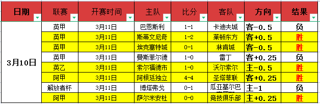 萨拉赫梅开,二度,齐佐进球,乐竞体育,LeJin,乐竞体育网址,乐竞app,乐竞官网,乐竞集团