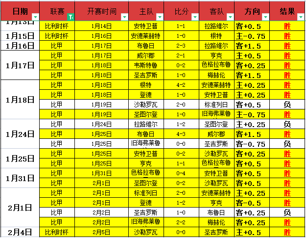 赛季英超第,轮赛事亮点,集锦,乐竞体育,LeJin,乐竞体育网址,乐竞app,乐竞官网,乐竞集团